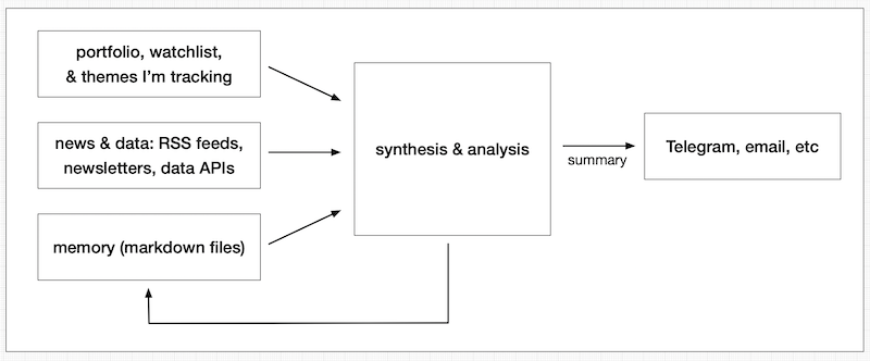 Data Flow